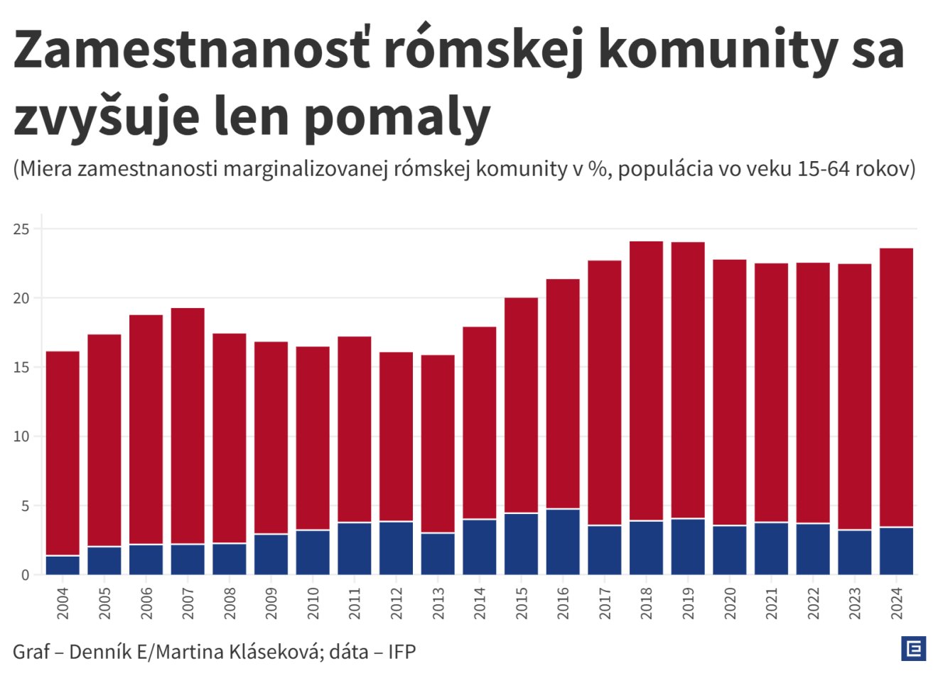Slovakia Statistics